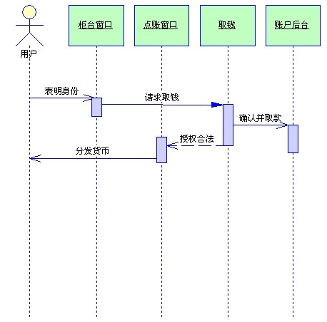 数据建模 属于应用架构_物理数据模型_03