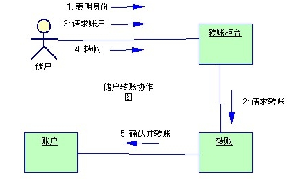 数据建模 属于应用架构_数据建模 属于应用架构_04