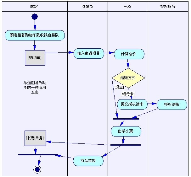 数据建模 属于应用架构_物理数据模型_05