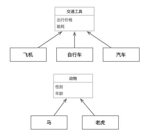 使用swift系统存在的隐患_swift string转int_02