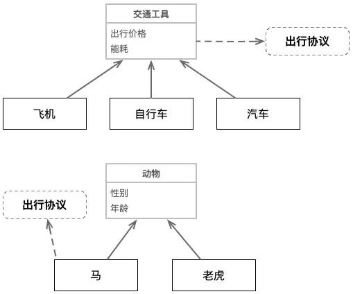 使用swift系统存在的隐患_使用swift系统存在的隐患_03