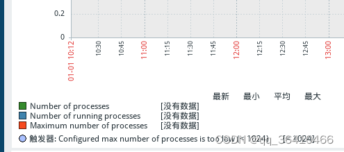 zabbix监控inode使用情况_zabbix监控inode使用情况_12