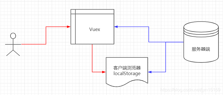 vue3 监听sessionstorage中值的变化_前端