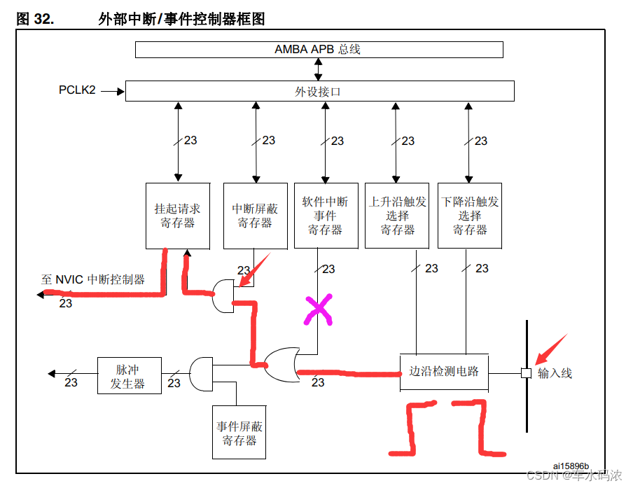 stm32cubemx rtc alarm中断_stm32_04