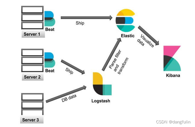 es _id正则匹配_elasticsearch_05