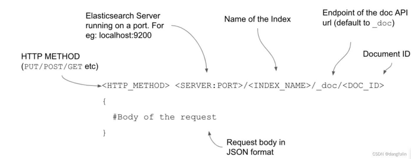 es _id正则匹配_elasticsearch_09