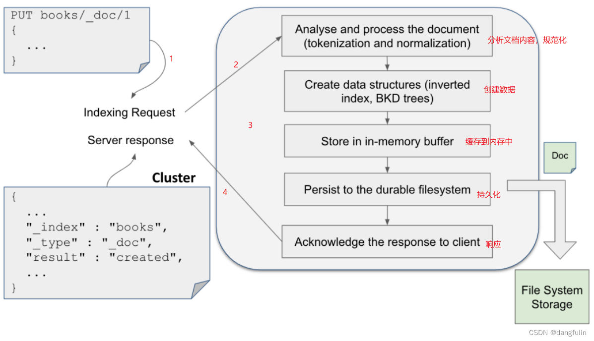 es _id正则匹配_elasticsearch_12