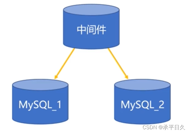 centos设置nat服务器_mysql_06