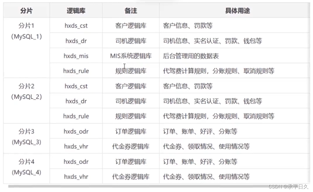 centos设置nat服务器_linux_12