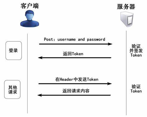 Java jwt token校验是否过期_身份验证