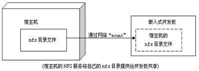 基于嵌入式Linux的机器学习应用_运维_14