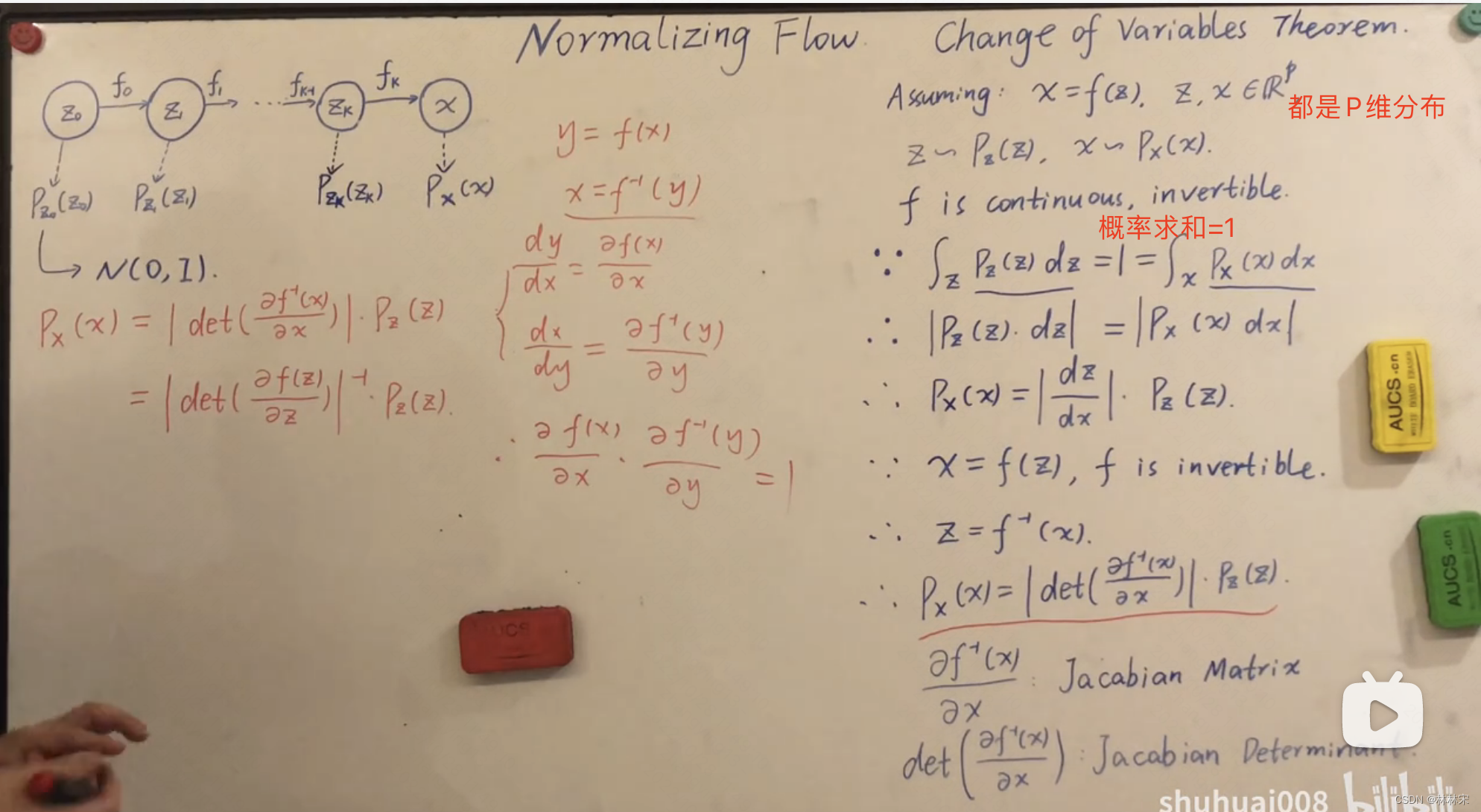 flowable 模型架构_python