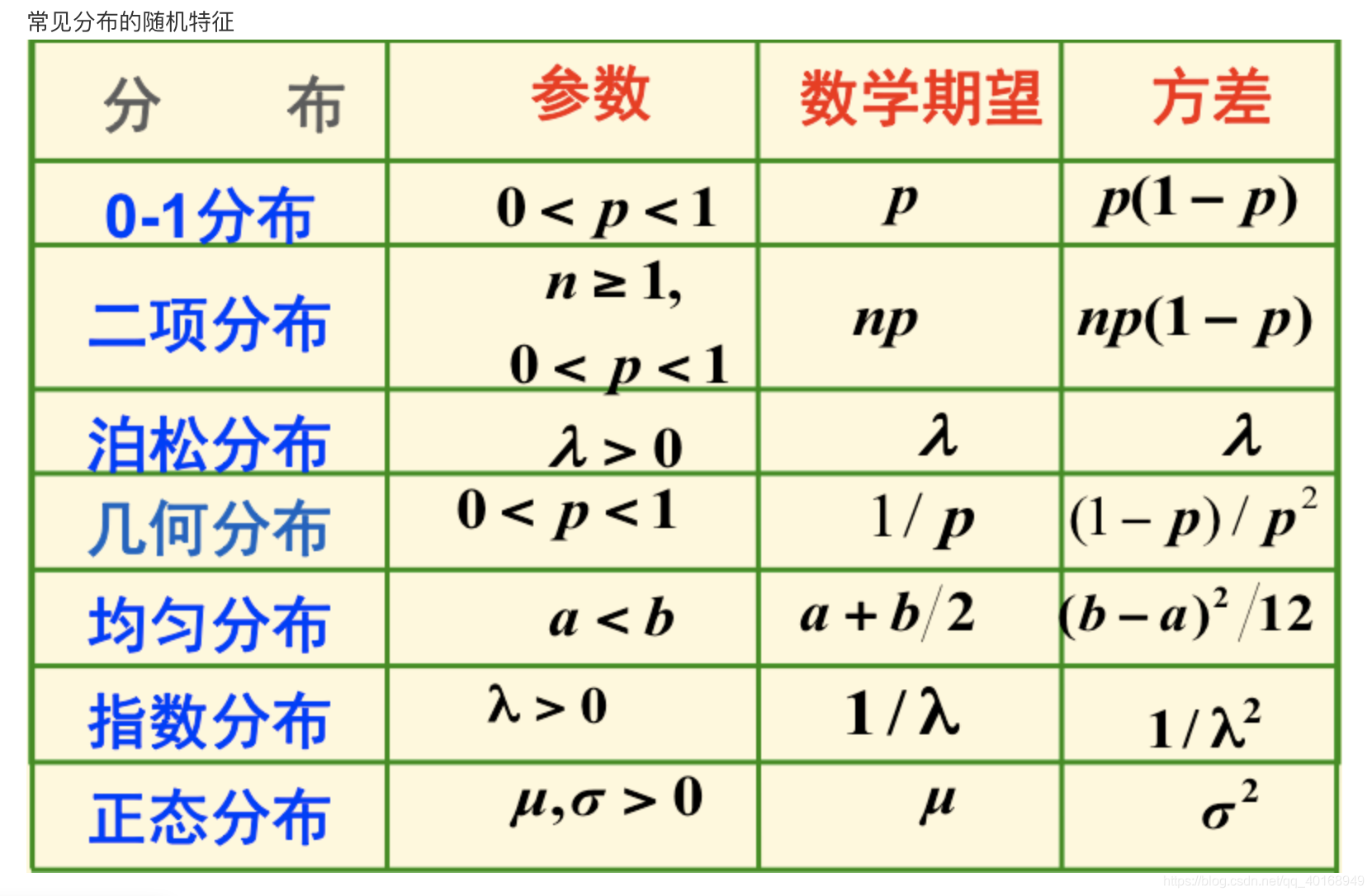 flowable 模型架构_生成模型_03