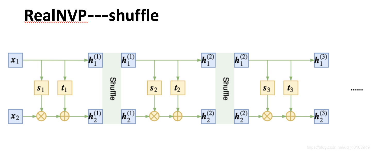 flowable 模型架构_flowable 模型架构_23