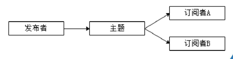 两个kafka之间如何做消息传递_数据_02