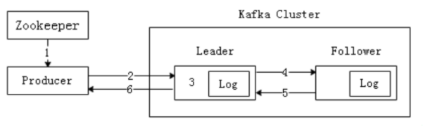 两个kafka之间如何做消息传递_kafka_04