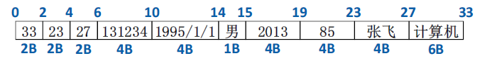 户 数据库 架构设计_字段_06