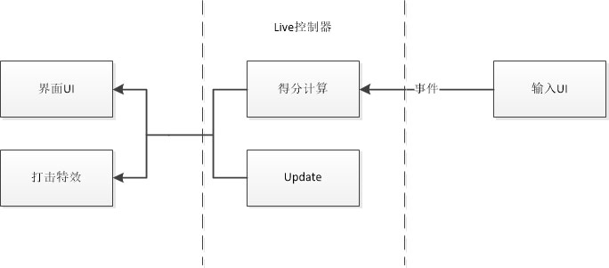 unity rawimage 黑边_Image