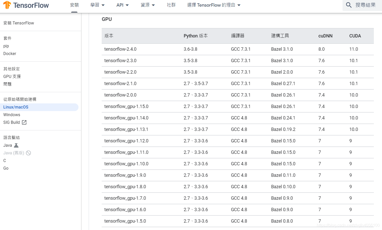 ubuntu编译 opencv 没有 java模块_cuda_09