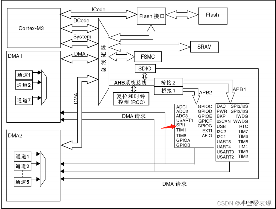 stm32f103c8t6 cubemx spi配置_嵌入式硬件_05