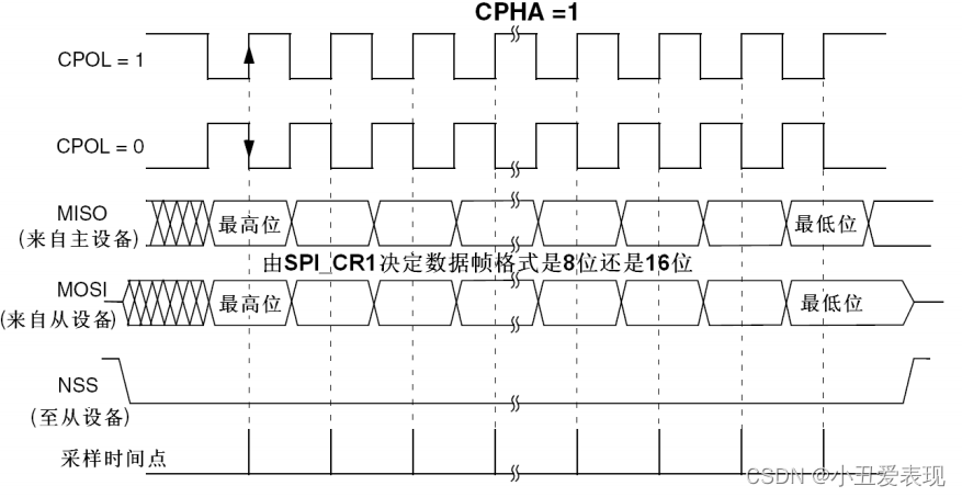 stm32f103c8t6 cubemx spi配置_嵌入式硬件_06