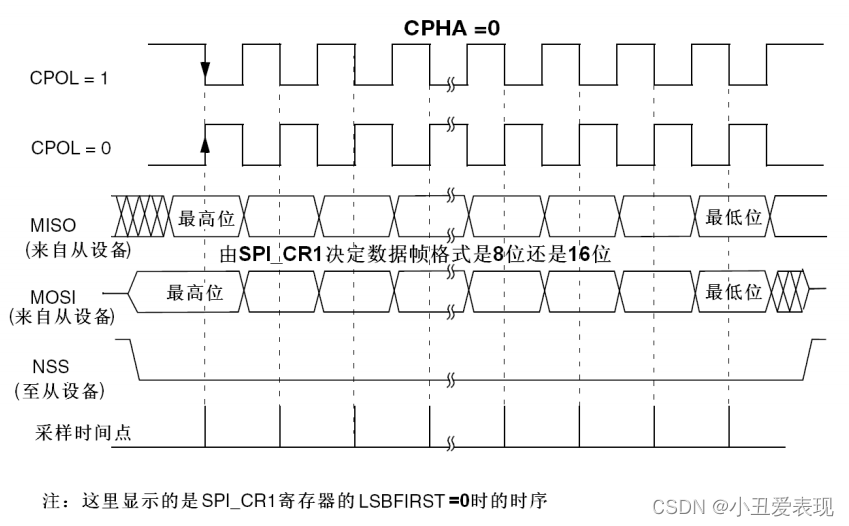 stm32f103c8t6 cubemx spi配置_数据_07