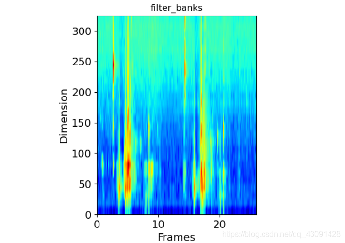 Python 音频噪声包_Python 音频噪声包_16