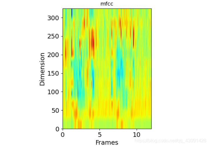 Python 音频噪声包_fft_17