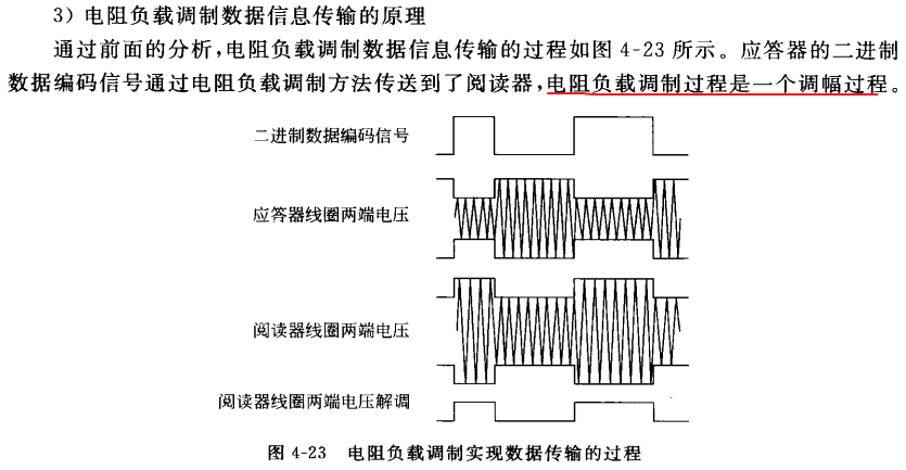 rfid读取方式_射频工程_07