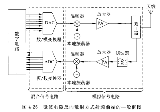 rfid读取方式_射频工程_08