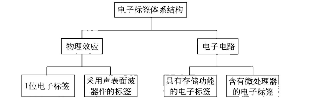 rfid读取方式_系统服务_10