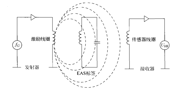 rfid读取方式_系统服务_11