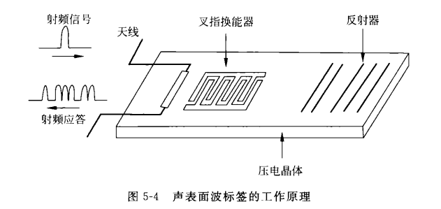 rfid读取方式_阅读器_12