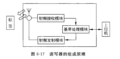 rfid读取方式_射频工程_15