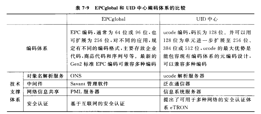 rfid读取方式_阅读器_17