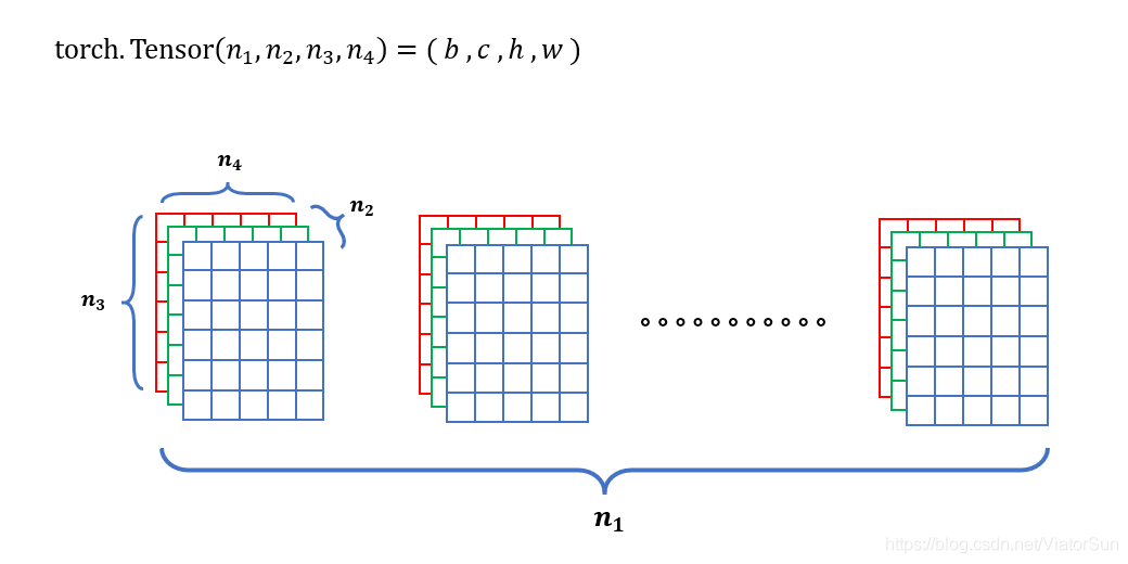 pytorch 手动实现 linear backword_神经网络_07