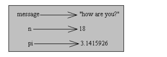 python箭头上符号_赋值_10