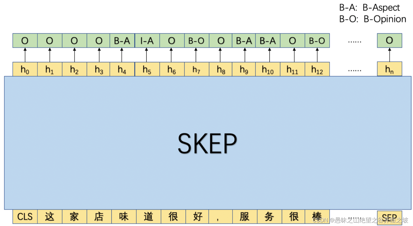 深度学习细粒度轻量化_情感分类_02