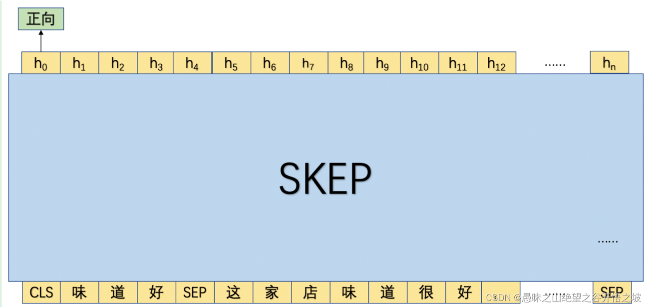 深度学习细粒度轻量化_离线_03