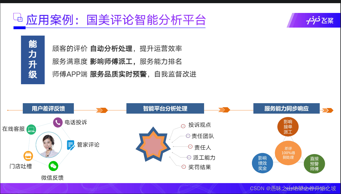 深度学习细粒度轻量化_情感分类_07