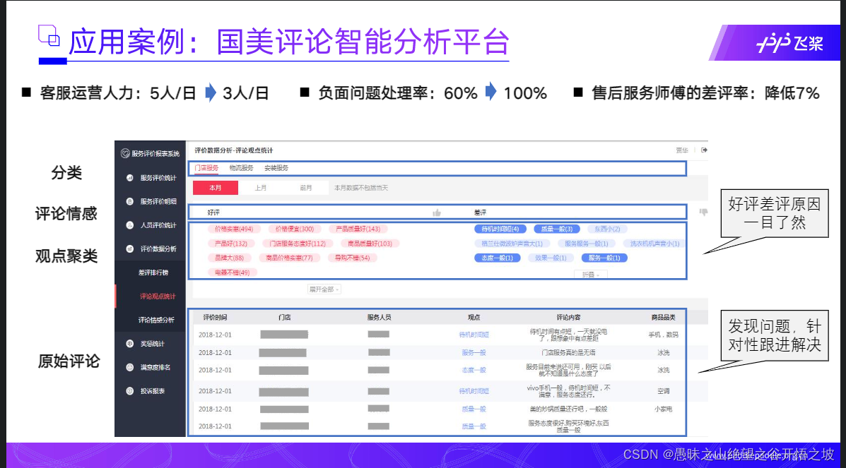 深度学习细粒度轻量化_深度学习细粒度轻量化_08