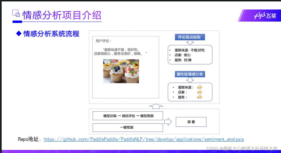 深度学习细粒度轻量化_深度学习细粒度轻量化_12