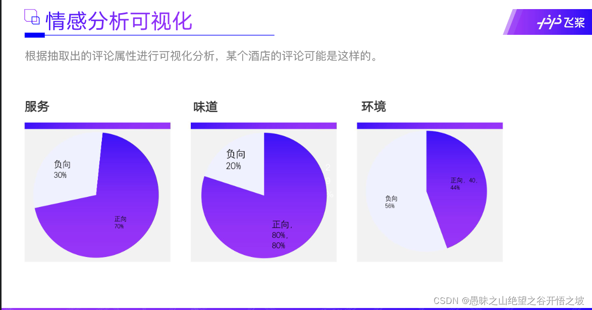 深度学习细粒度轻量化_情感分类_14