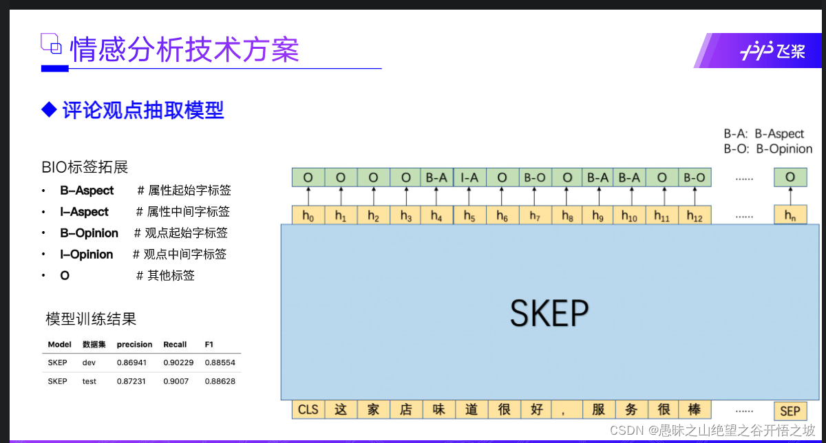 深度学习细粒度轻量化_离线_15