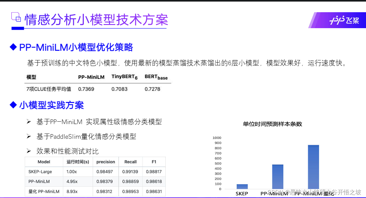 深度学习细粒度轻量化_情感分析_19