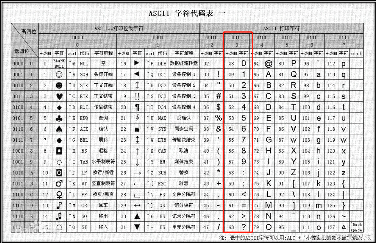 深度学习识别复杂验证码_python