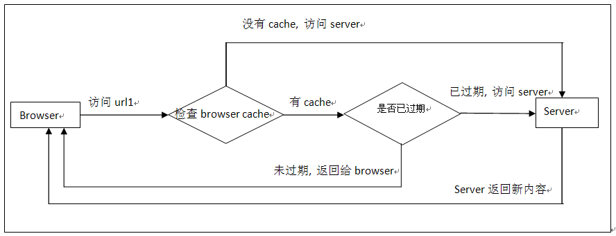 离线升级替换docker_离线升级替换docker