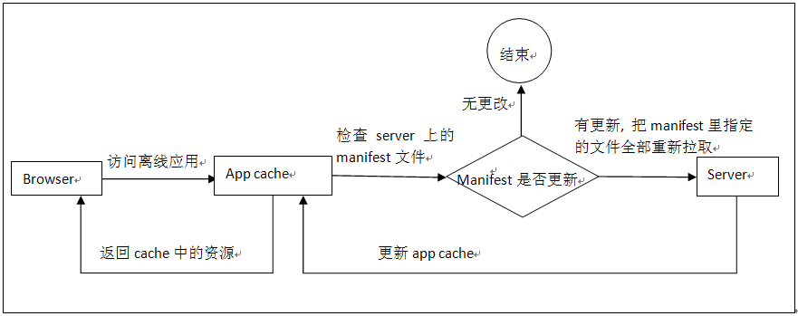 离线升级替换docker_离线升级替换docker_02