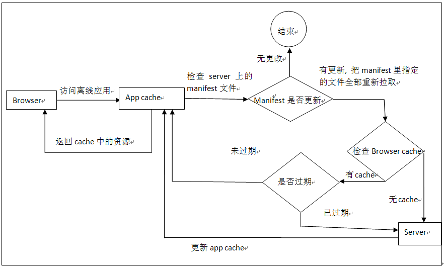 离线升级替换docker_缓存_03