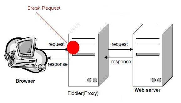 将fiddler代理安装到Android根目录_JSON